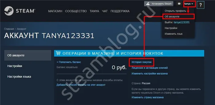 Я могу пожертвовать игру через Steam