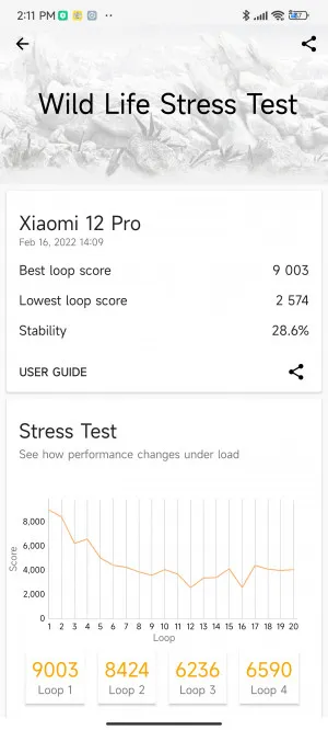 Обзор Xiaomi 12 Pro: флагман без убийственных функций