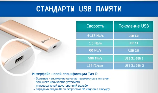 Стандарты USB памяти и скорость связи
