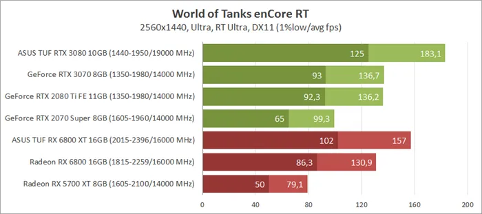 World of Tanks EncoreRT
