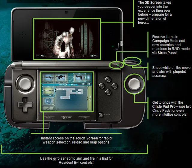 Resident Evil Revelations 3DS controls