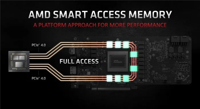 amd smart access memory что это