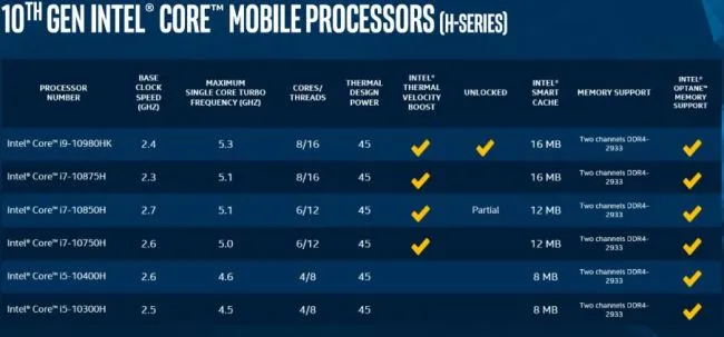 Intel Core H-Series (Mobile)