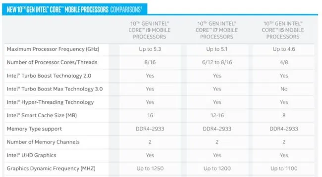 Сравнение Intel Core H-Series (Mobile)