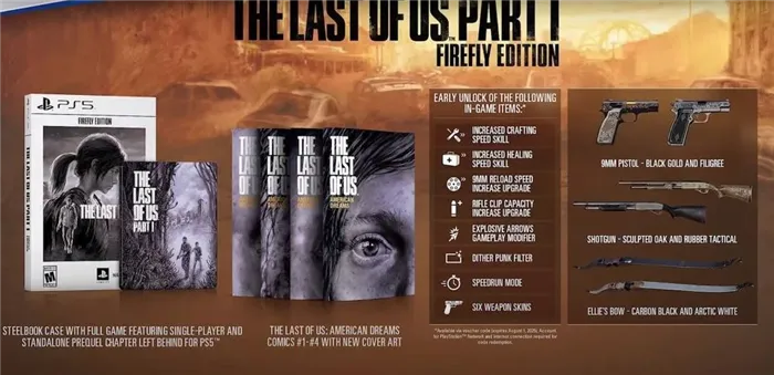 The Last of Us Remake цена