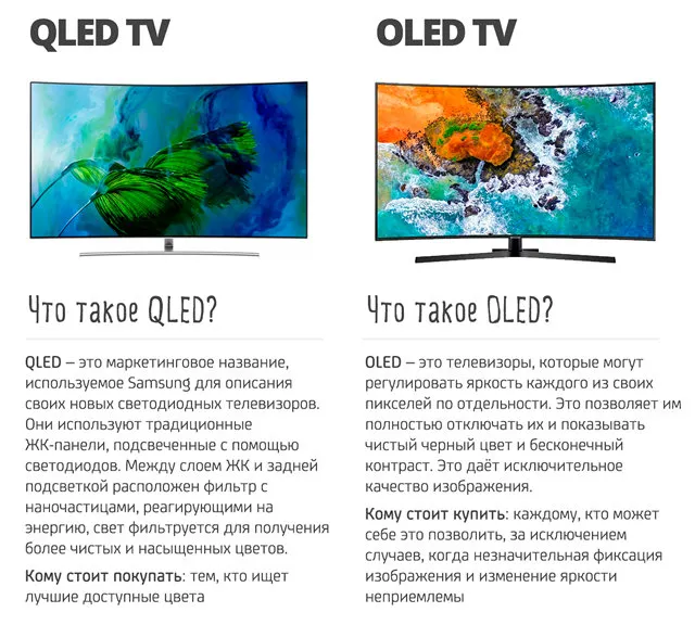 Главные отличия телевизоров QLED и OLED